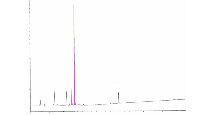 New FAQ on EDQM HelpDesk: system suitability test in assay chromatographic procedures