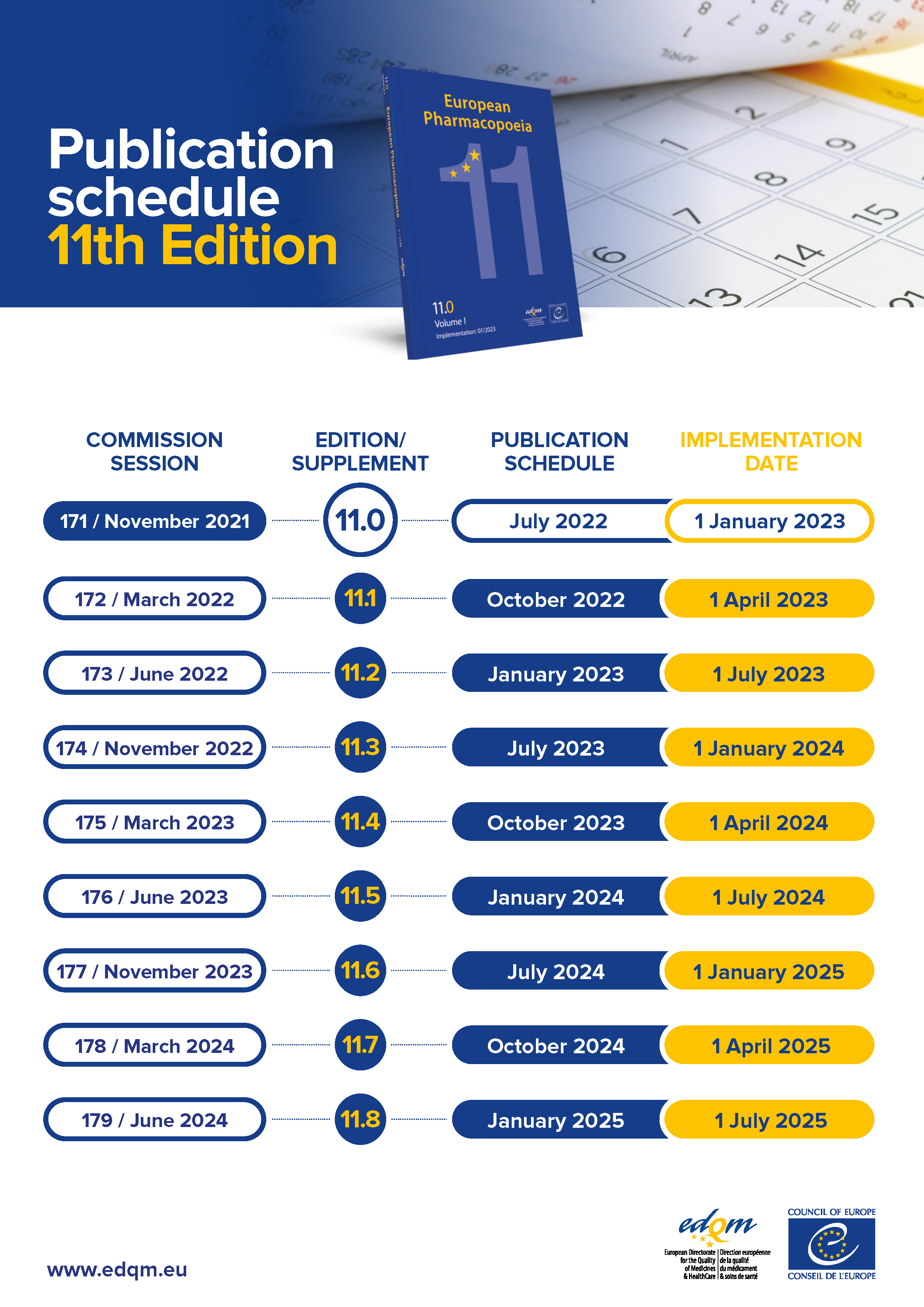 European Pharmacopoeia - 11th Edition - Publication schedule