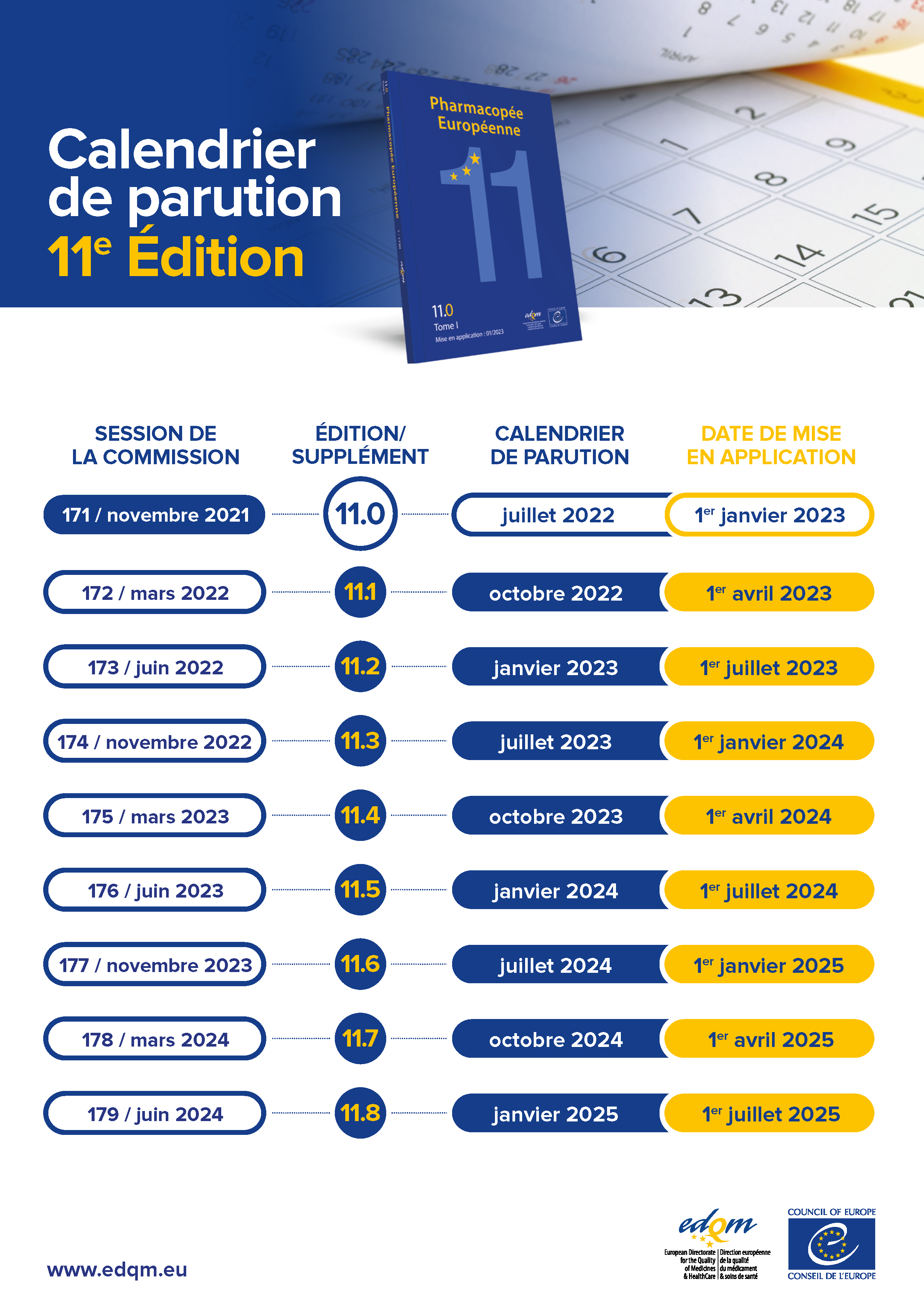 European Pharmacopoeia - 11th Edition - Publication schedule